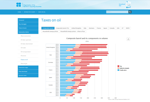 OPEC : Annual Statistical Bulletin